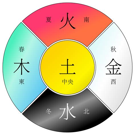 黄色五行